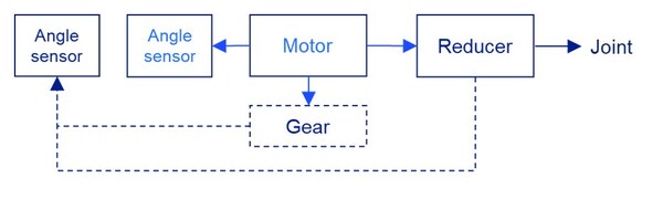 MAQ600A主關節(jié)應用框圖 MAQ600A主關節(jié)應用框圖