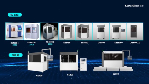聯(lián)泰科技SLA系列產(chǎn)品發(fā)展歷程 聯(lián)泰科技SLA系列產(chǎn)品發(fā)展歷程