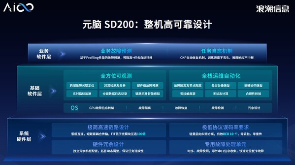 詳解:本土AI超節(jié)點(diǎn)元腦SD200如何率先實(shí)現(xiàn)token生成速度8.9ms
