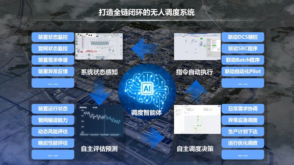 中控技術(shù)×萬(wàn)華化學(xué)：以