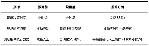 中控技術(shù)×萬(wàn)華化學(xué)：以