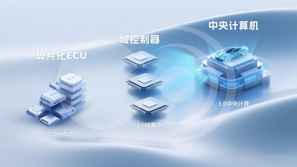 定義艙駕一體新架構(gòu)：黑芝麻智能武當(dāng)C1200家族如何成為跨域計(jì)算