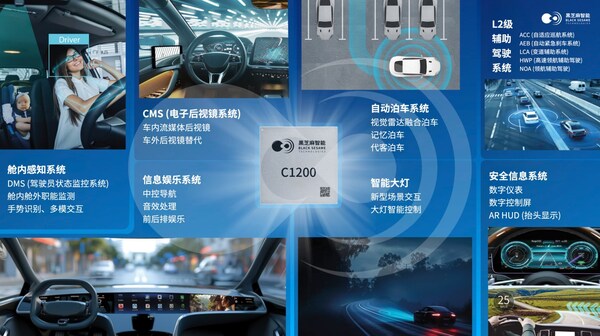 定義艙駕一體新架構(gòu)：黑芝麻智能武當(dāng)C1200家族如何成為跨域計(jì)算