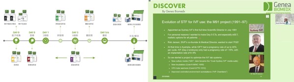 高齡試管潮來(lái)襲：貝康醫(yī)療-B(2170.HK) AI
