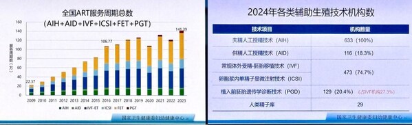 高齡試管潮來(lái)襲：貝康醫(yī)療-B(2170.HK) AI