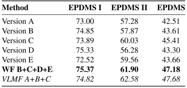 表1 SimpleVSF在Navhard數(shù)據(jù)子集不同設(shè)置下的消融實驗