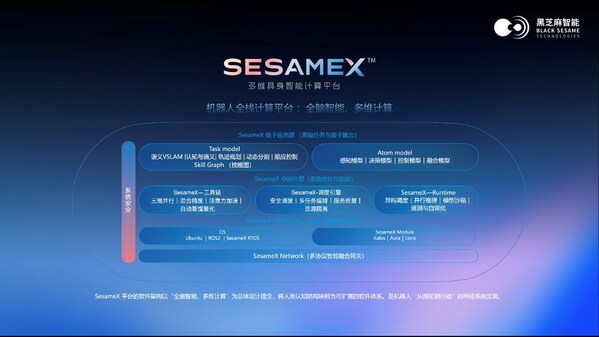 黑芝麻智能發(fā)布 SesameX 平臺(tái)：以多維智能破局，開啟機(jī)器人 