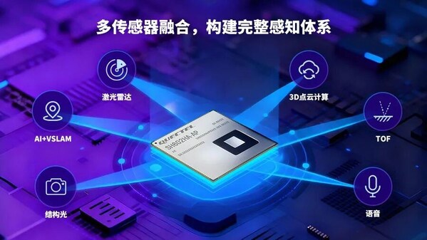 移遠(yuǎn)通信發(fā)布基于地瓜平臺(tái)的機(jī)器人算力模組