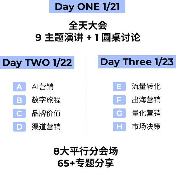 第二十三屆跨盈年度B2B營銷高管峰會(huì)2026將于1月21-23日在上海舉辦