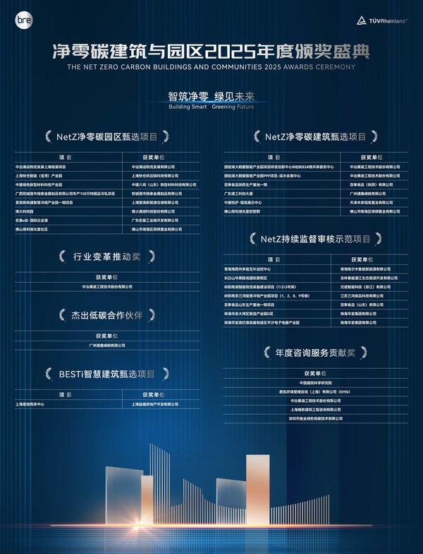 TüV萊茵攜手英國(guó)建筑研究院舉辦凈零碳建筑與園區(qū)2025年度頒獎(jiǎng)盛典