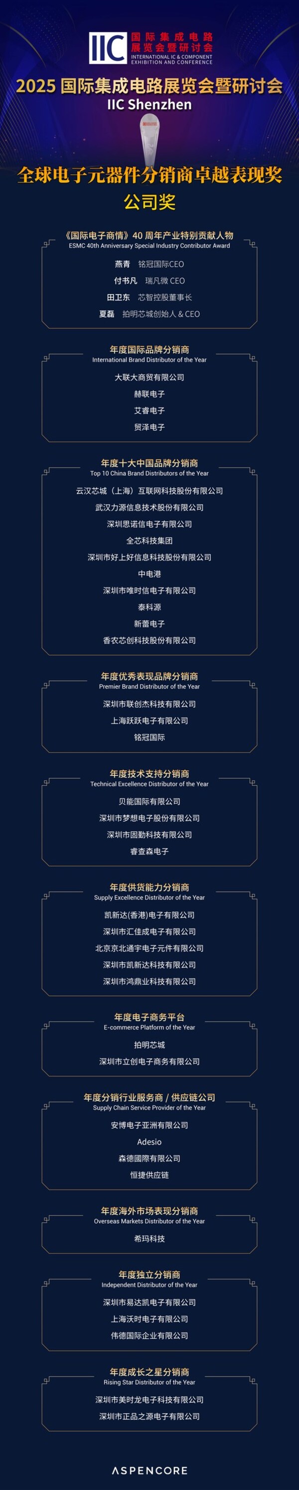 國際集成電路展覽會暨研討會（IIC SHENZHEN 2025）圓滿落幕