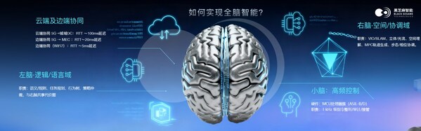 最佳機(jī)器人商業(yè)落地合作伙伴：全方位解讀黑芝麻智能SesameX多維具身智能計(jì)算平臺(tái)