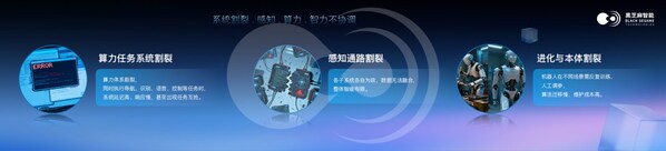 最佳機(jī)器人商業(yè)落地合作伙伴：全方位解讀黑芝麻智能SesameX多維具身智能計(jì)算平臺(tái)