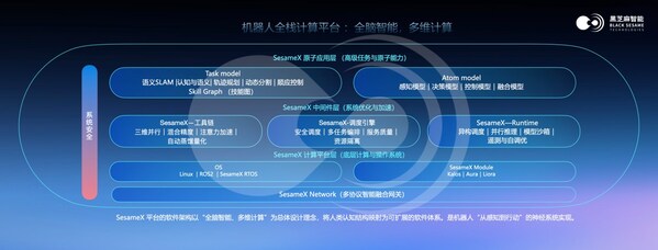 最佳機(jī)器人商業(yè)落地合作伙伴：全方位解讀黑芝麻智能SesameX多維具身智能計(jì)算平臺(tái)