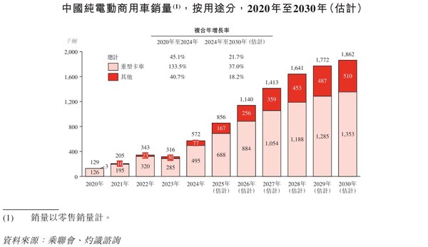 重卡換電市場預(yù)測 重卡換電市場預(yù)測