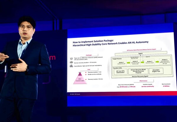 核心網(wǎng)故障管理AN解決方案包 - 商用實踐案例展示 核心網(wǎng)故障管理AN解決方案包 - 商用實踐案例展示