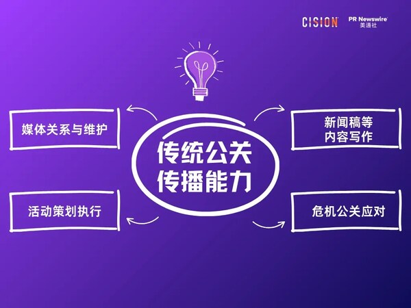 美通社2026新傳播年度大獎，推出公關(guān)傳播六邊形戰(zhàn)士理念