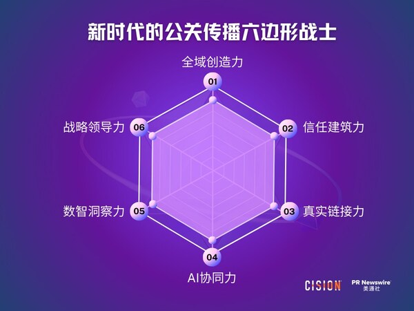 美通社2026新傳播年度大獎，推出公關(guān)傳播六邊形戰(zhàn)士理念