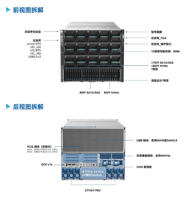 前視圖、后視圖拆解