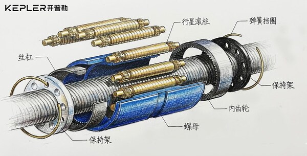 從核心零部件深度解析：開普勒如何讓機(jī)器人進(jìn)廠打工？