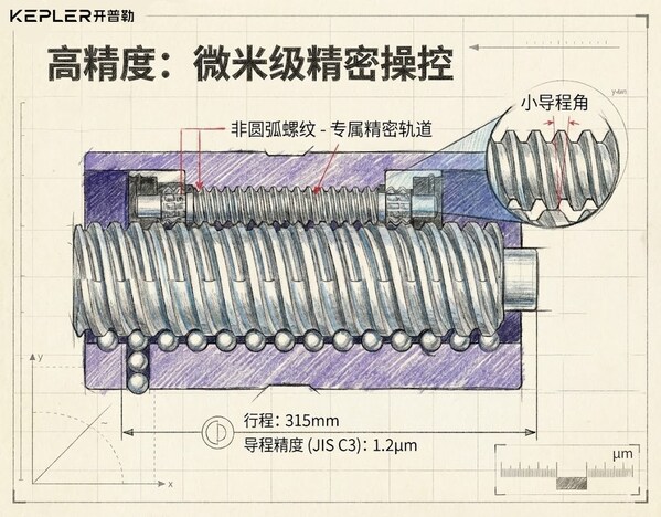 從核心零部件深度解析：開普勒如何讓機(jī)器人進(jìn)廠打工？
