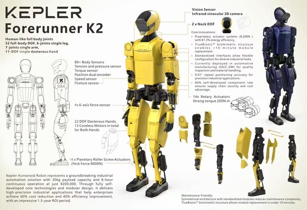 從核心零部件深度解析：開普勒如何讓機(jī)器人進(jìn)廠打工？