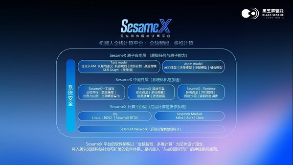 黑芝麻智能與聯(lián)想研究院機(jī)器人實(shí)驗(yàn)室達(dá)成戰(zhàn)略合作，共推機(jī)器人產(chǎn)業(yè)創(chuàng)新與落地