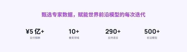 匯聚來自全球的頂尖專家網絡 匯聚來自全球的頂尖專家網絡