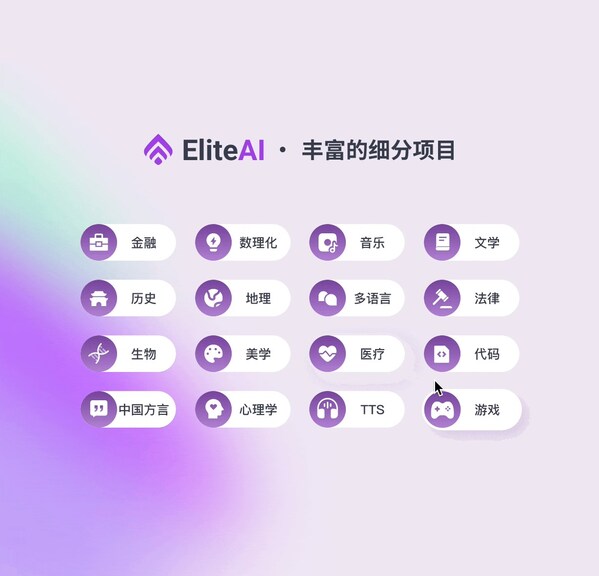 澳鵬EliteAI平臺豐富的細分項目 澳鵬EliteAI平臺豐富的細分項目