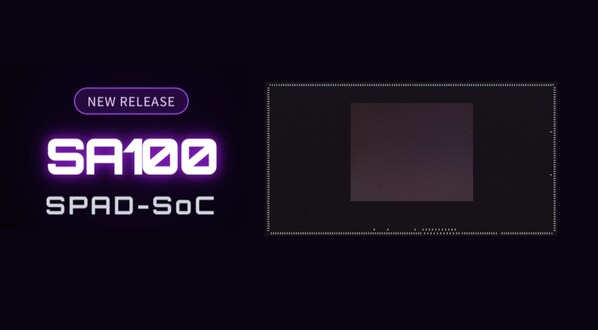 SA100 SPAD-SoC 芯片圖 SA100 SPAD-SoC 芯片圖