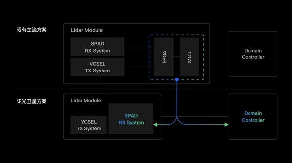 識(shí)光衛(wèi)星方案示意圖 識(shí)光衛(wèi)星方案示意圖
