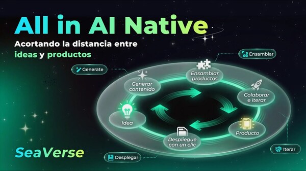 All in AI Native：縮短從想法到產(chǎn)品的距離