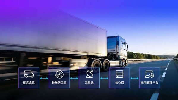 衛(wèi)星通信千億市場(chǎng)價(jià)值加速釋放，移遠(yuǎn)通信以硬核實(shí)力領(lǐng)跑賽道