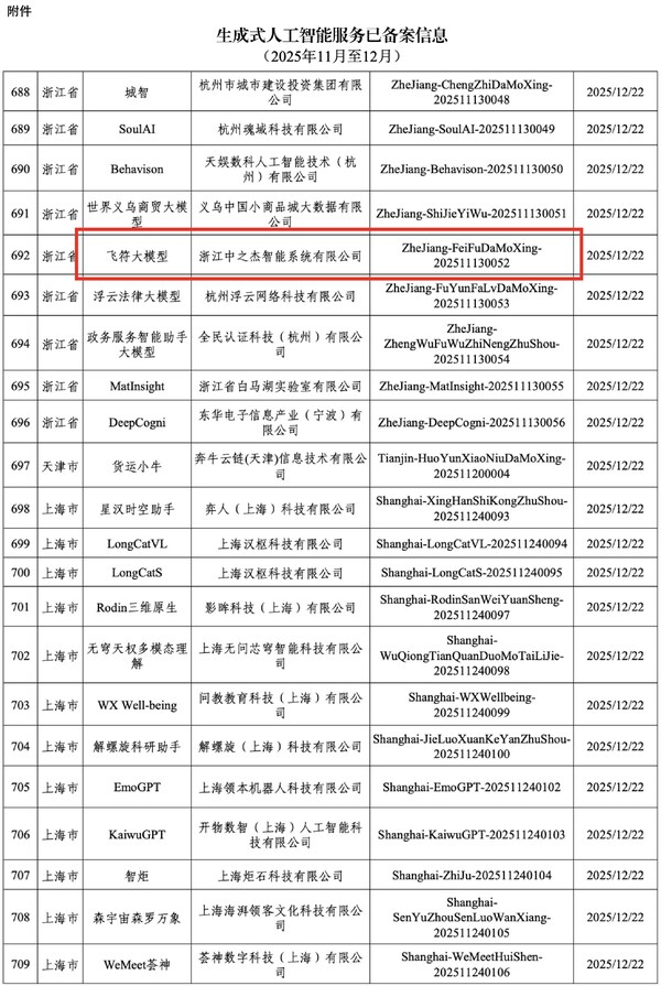 飛符大模型：國家認證，浙江省首個離散工業(yè)垂類大模型誕生