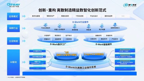 飛符大模型：國家認證，浙江省首個離散工業(yè)垂類大模型誕生