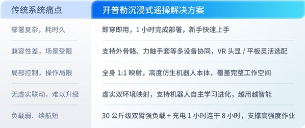 開普勒全球首例 