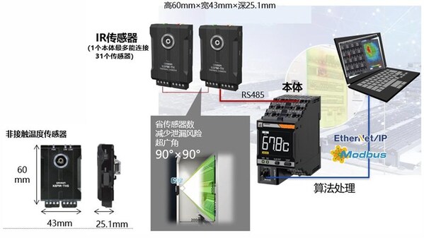 預(yù)兆保全溫度預(yù)警系統(tǒng) 預(yù)兆保全溫度預(yù)警系統(tǒng)