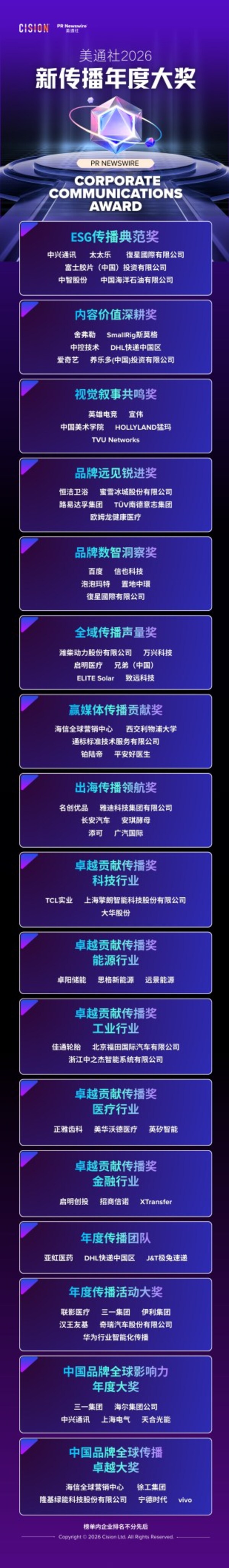 重思啟動(dòng)重塑，美通社成功舉辦2026新傳播年度論壇