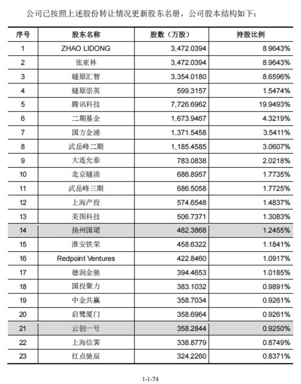 招股說明書上的股東信息截圖