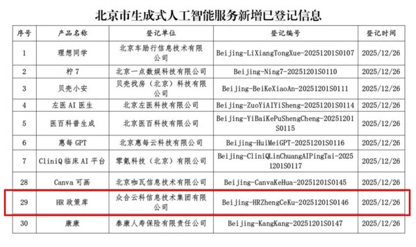 眾合云科旗下HR政策庫獲權(quán)威認(rèn)可，完成國家生成式人工智能服務(wù)登記