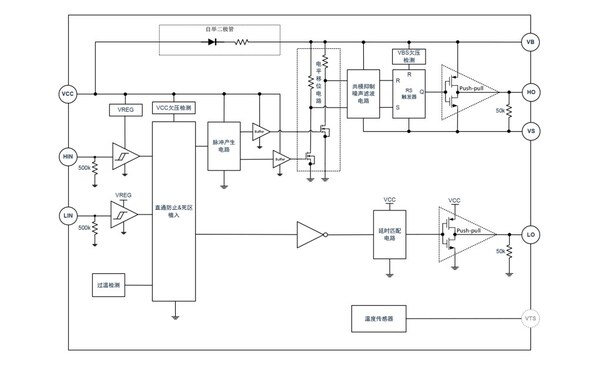 GHD1620T芯片框圖