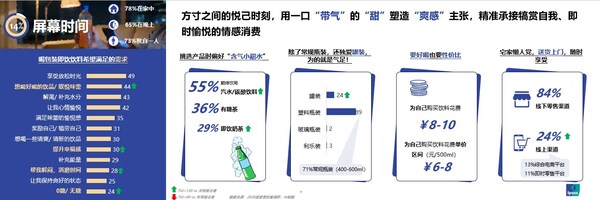 益普索發(fā)布包裝飲料消費場景報告，飲料靠