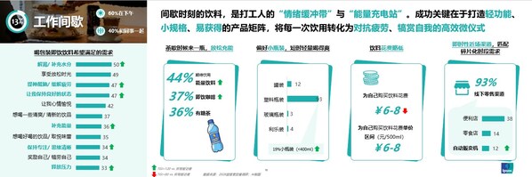 益普索發(fā)布包裝飲料消費場景報告，飲料靠