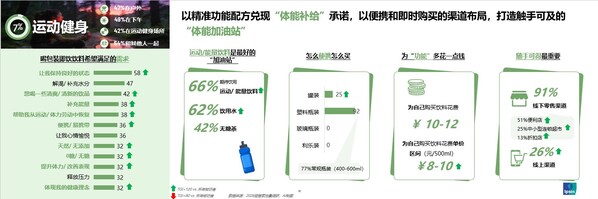 益普索發(fā)布包裝飲料消費場景報告，飲料靠