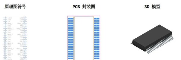 芯耀元器件的ECAD模型將自動(dòng)生成，全球工程師可在自己的PCB軟件中隨意使用