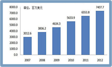 �c(di��n)������D