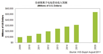 點(diǎn)擊看大圖