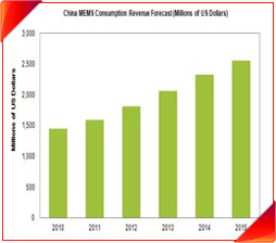 �c(di��n)������D