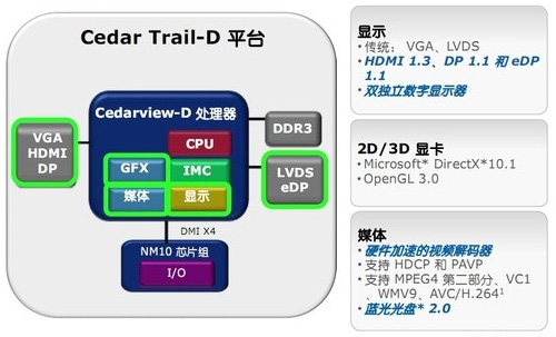 Cedar Trail ��������