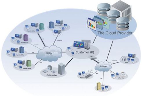 ��Ӌ�����D